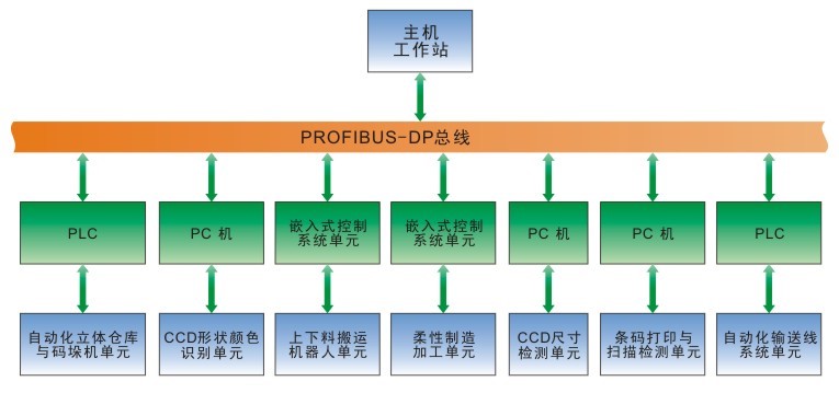 JGFMS-01A���������쌍Ӗ(x��n)ϵ�y(t��ng)